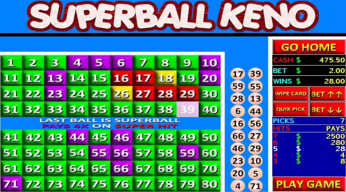 Decoding What Numbers Hit the Most on Superball Keno