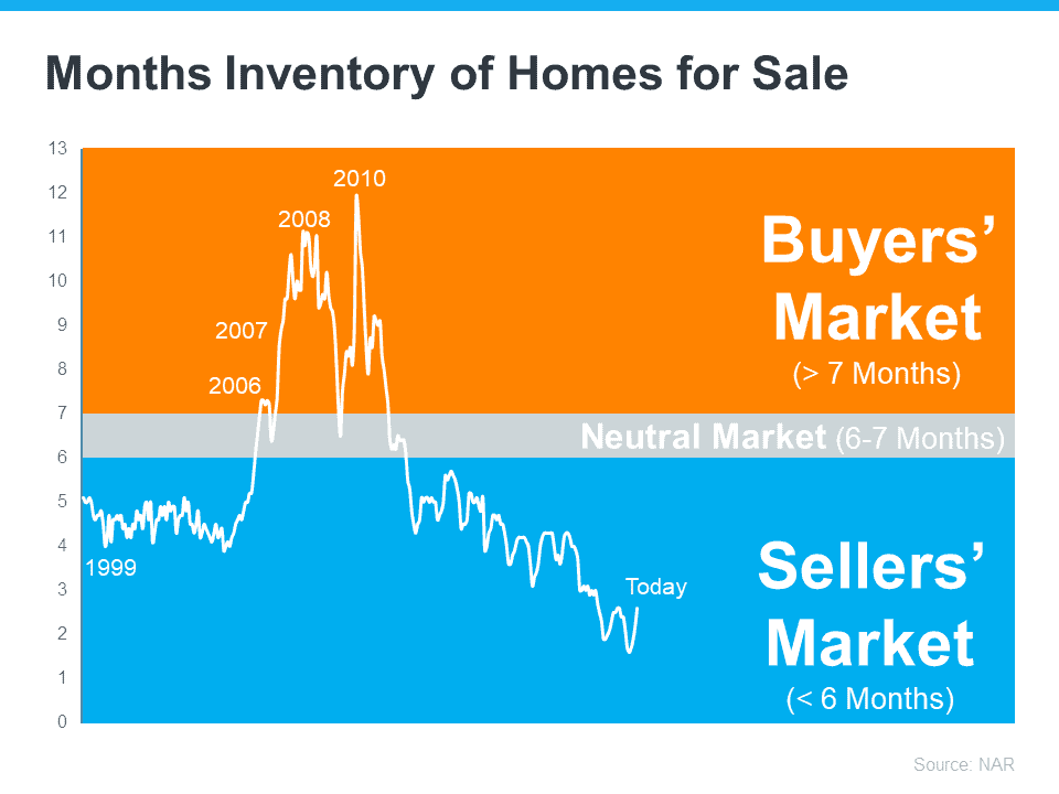 Why It’s Still A Sellers’ Market Vegas Homes 101