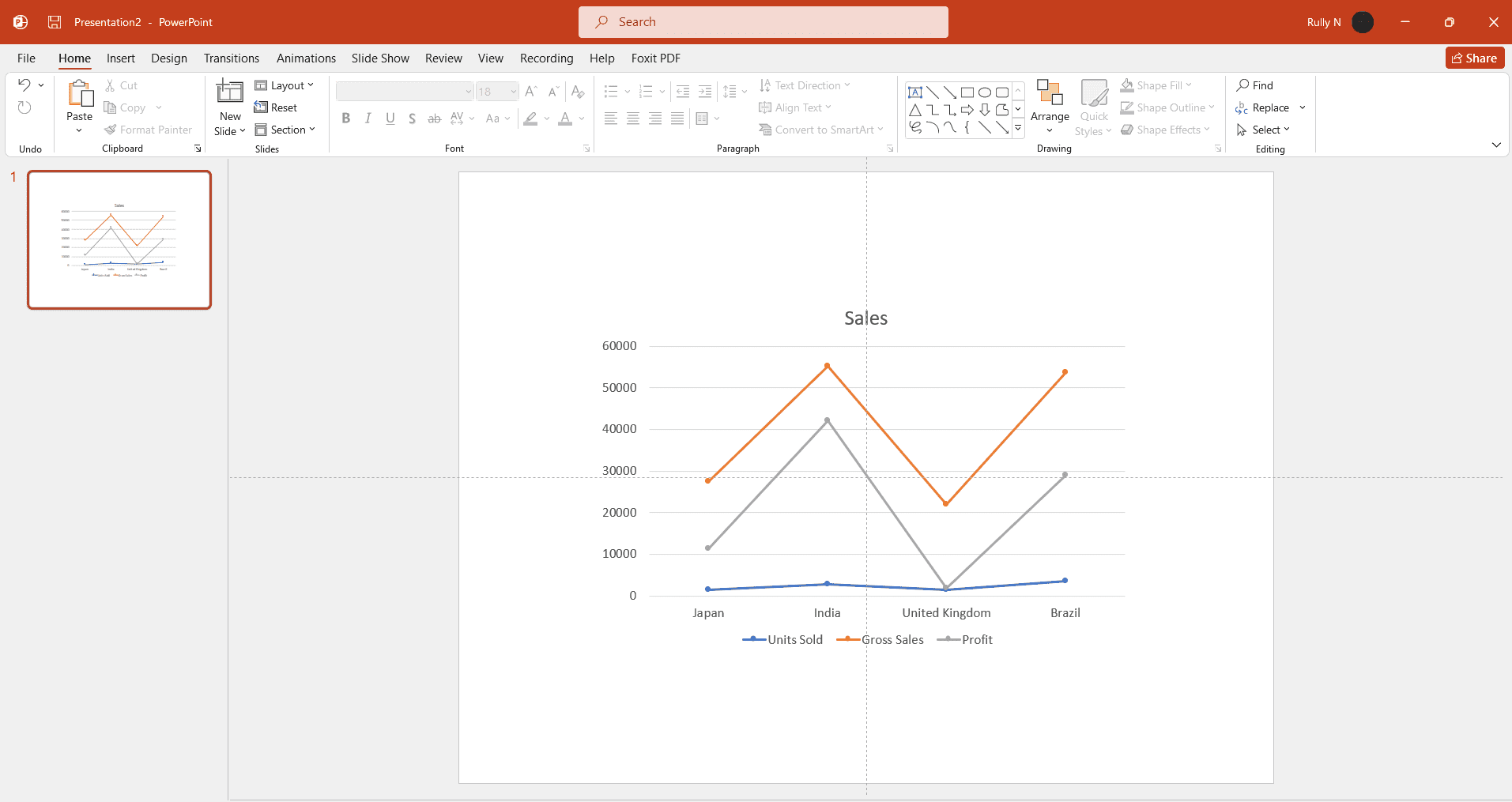 Rotate Line Chart In Powerpoint at Kyle Melvin blog