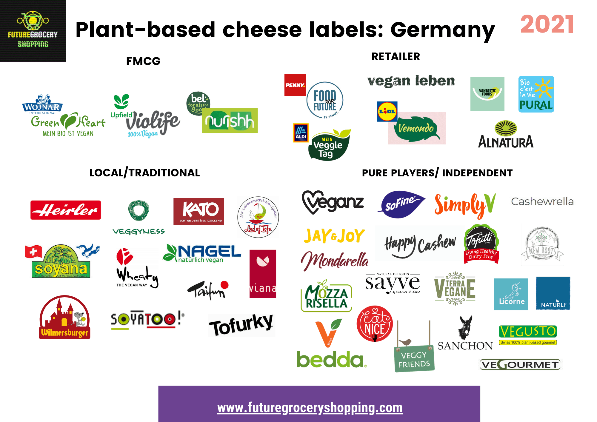 Report The Plantbased Cheese Market in Germany vegconomist the