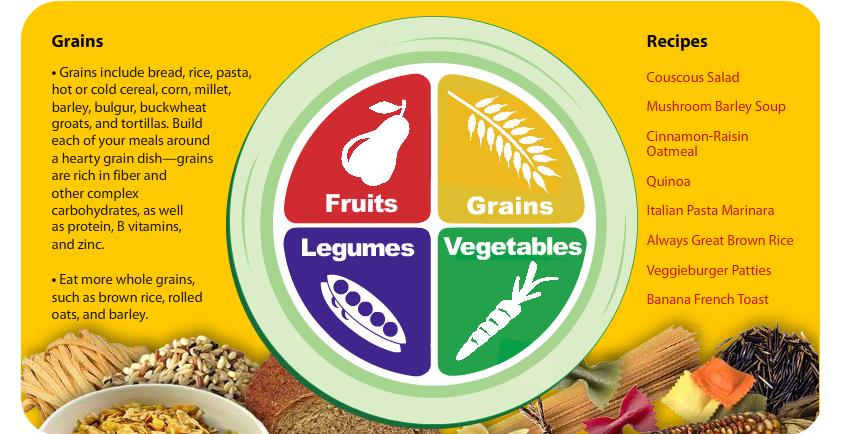 Vegetarian StarMichelle Obama Unveils New USDA Food Plate