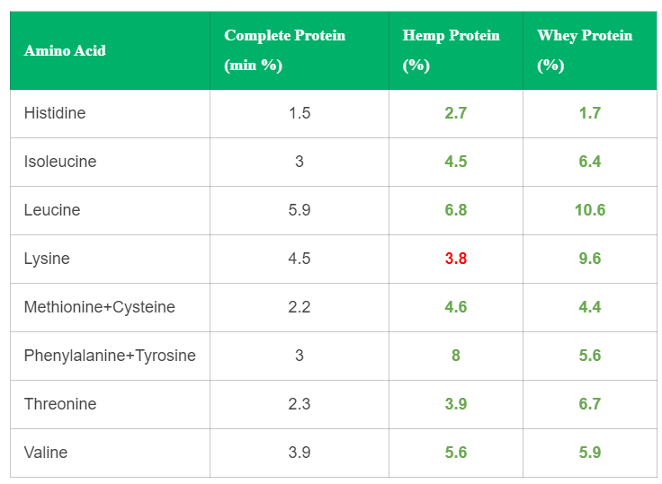 Is Whey Protein Vegan? (or Vegetarian)