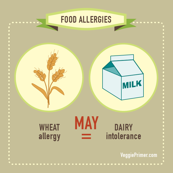 How We Identified My Daughter's Food Allergies Veggie Primer