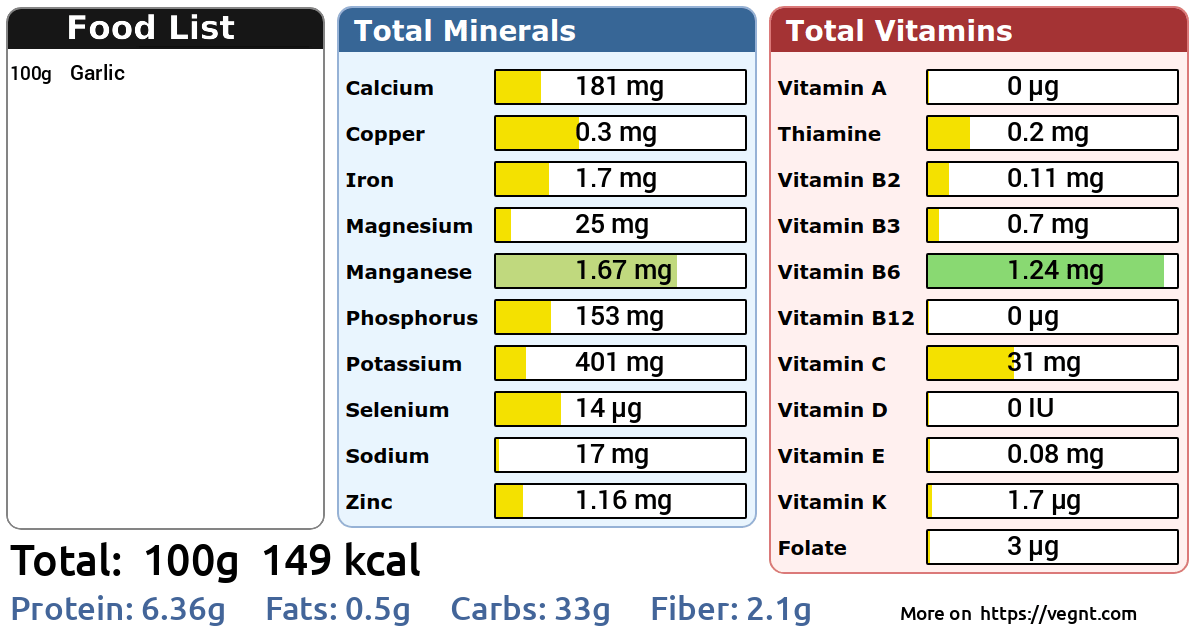 Garlic Nutrition Facts 100g Serving Size