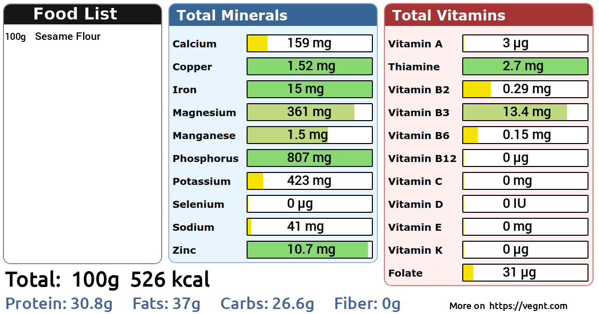 Sesame Flour Nutrition Facts 100g