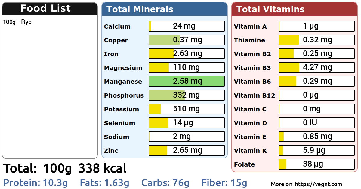 Rye Nutrition Facts 100g