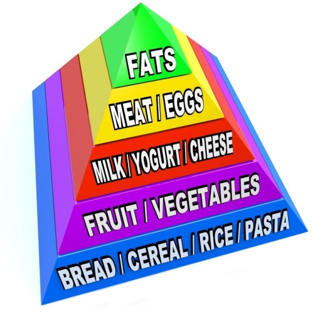 Big Industries Influence USDA Food Guidelines VEGWORLD Magazine