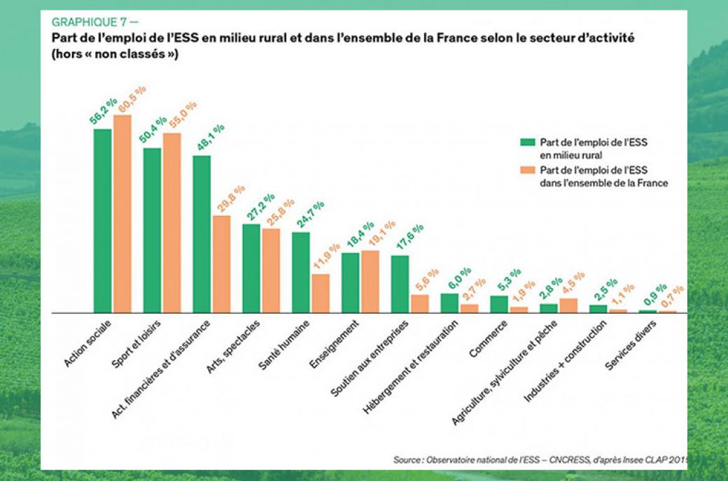 À la recherche d'un avenir économique, social et solidaire