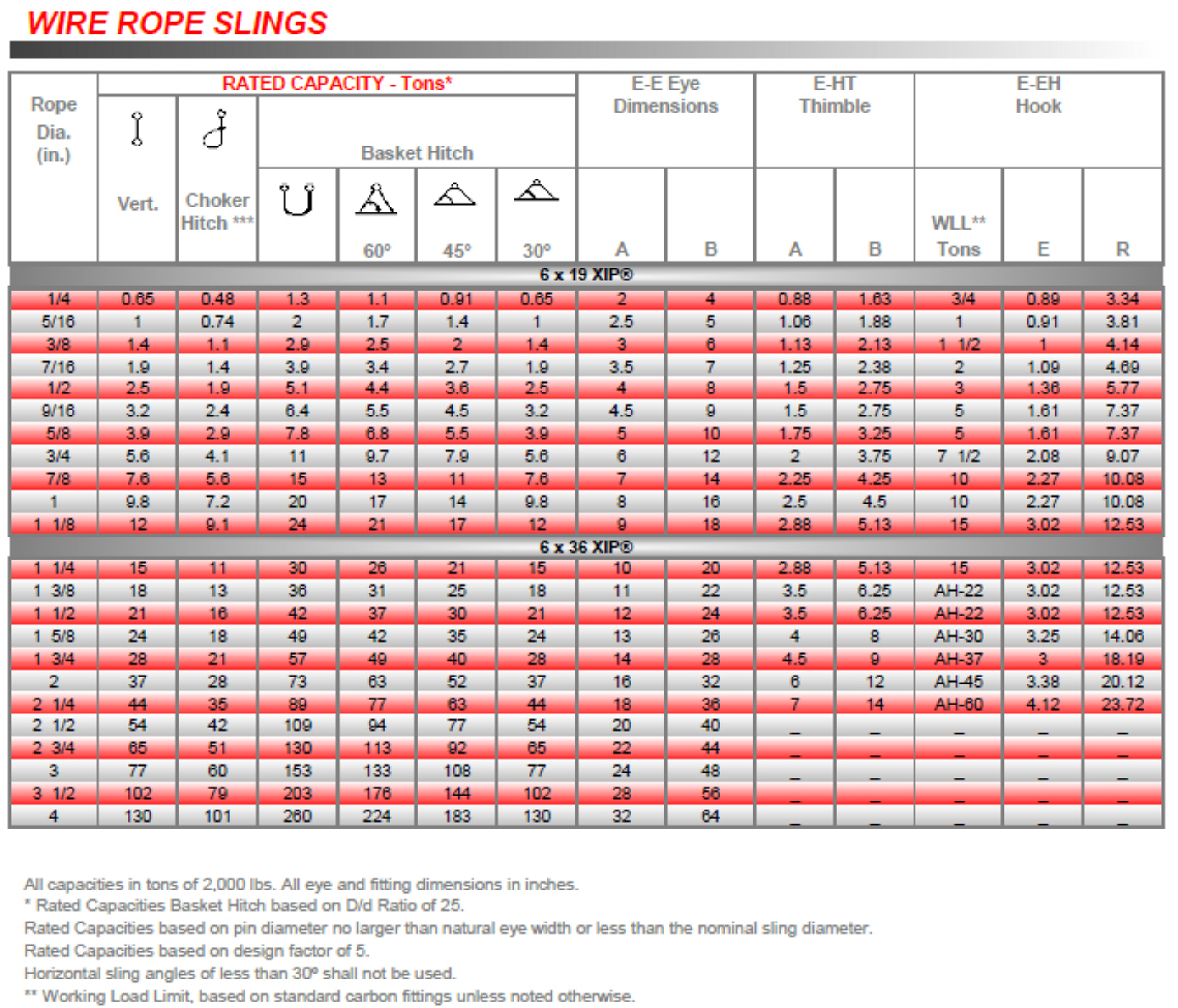 Kawat Seling Wire Rope Harga Distributor Velasco Indonesia