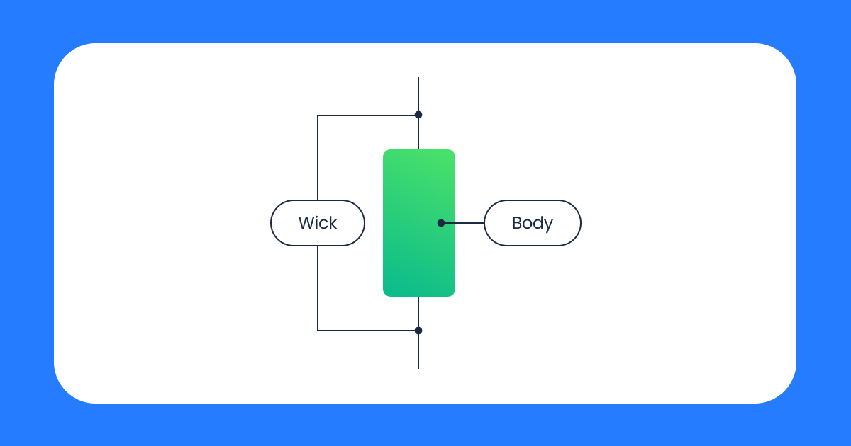Reading Candlesticks A Key Tool for Understanding Crypto Market Movement