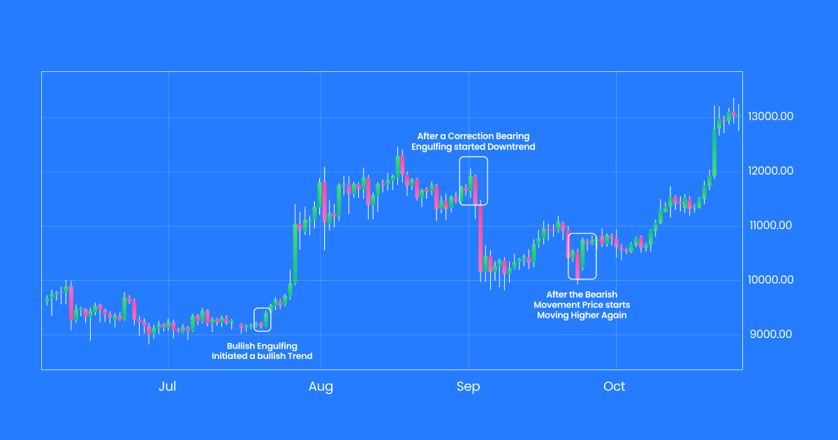 Reading Candlesticks A Key Tool for Understanding Crypto Market Movement
