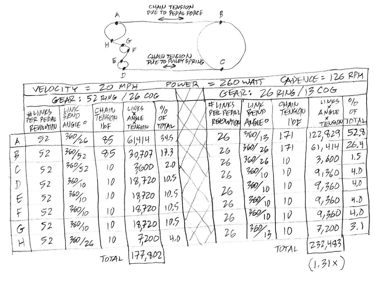 Technical FAQ Calculating drivetrain friction losses Velo