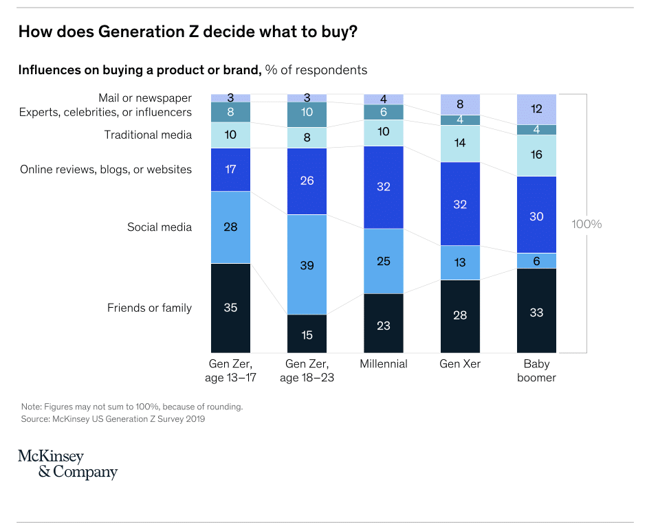 Luxury and Gen Z Living the Luxurious Life Velocitize