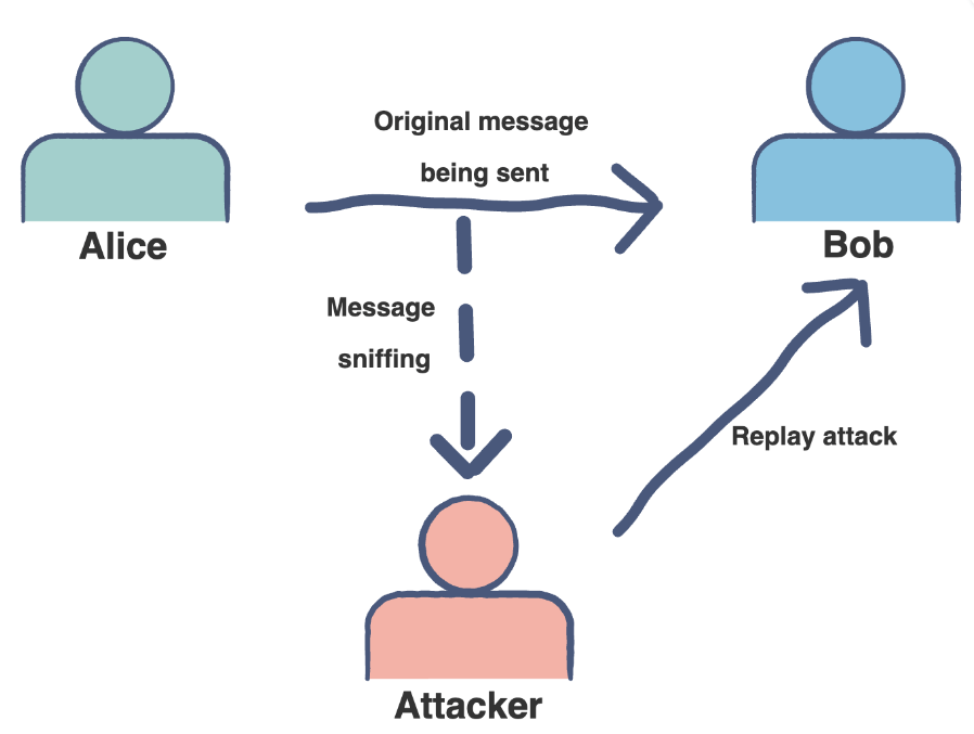 Blockchain 리플레이 공격(Replay Attack)