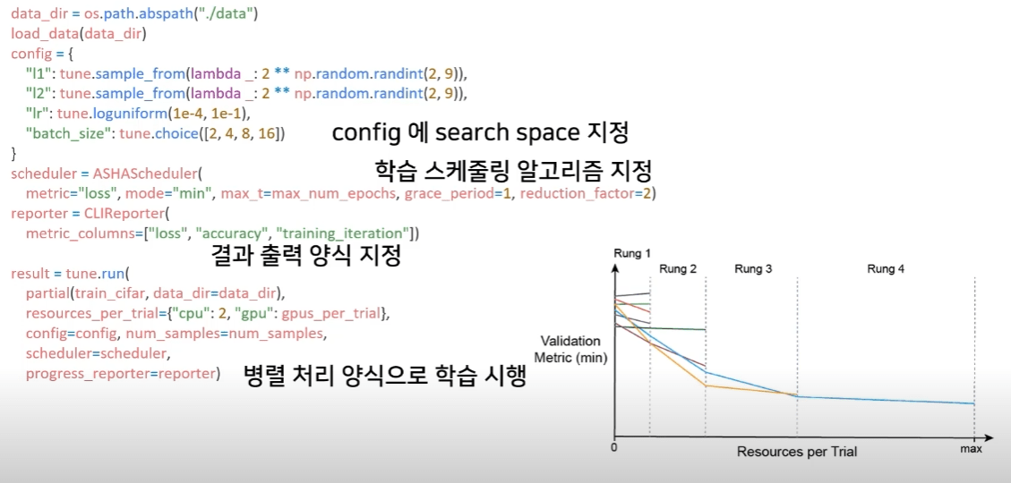 [PyTorch] Hyperparameter Tuning