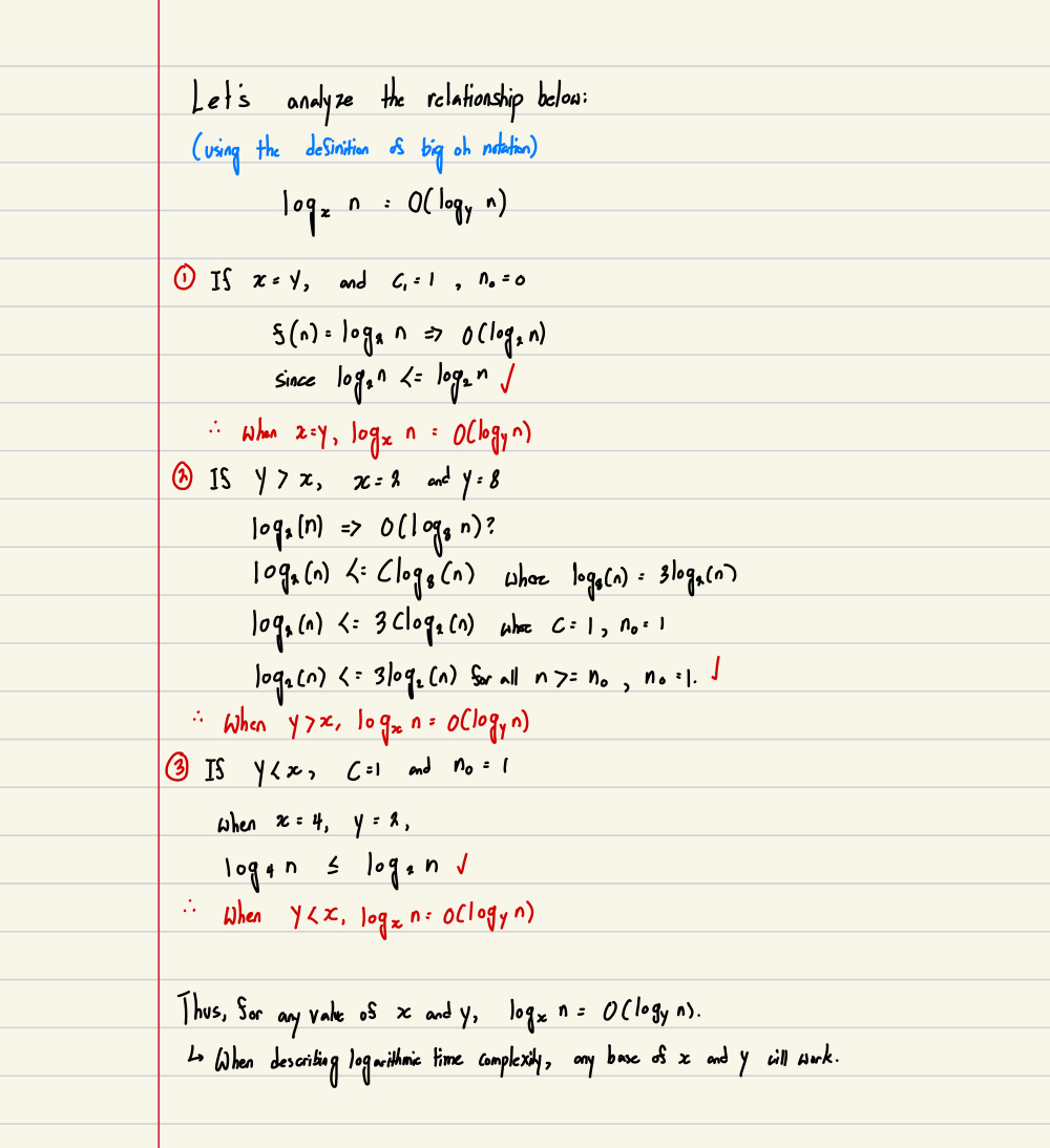 Logarithmic Time Complexity