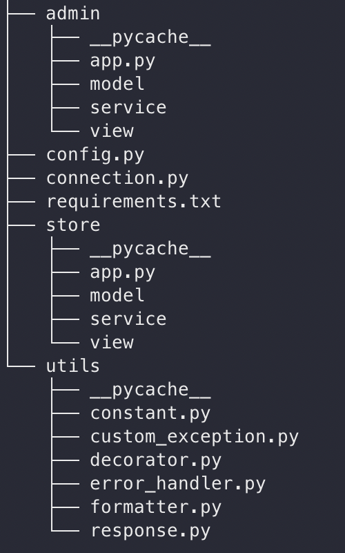 Flask Error Handling Return Json at Willis Townsend blog