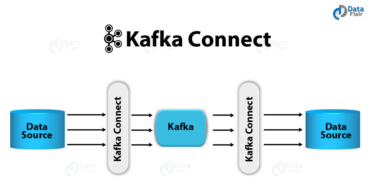 Kafka Spooldir Source Connector