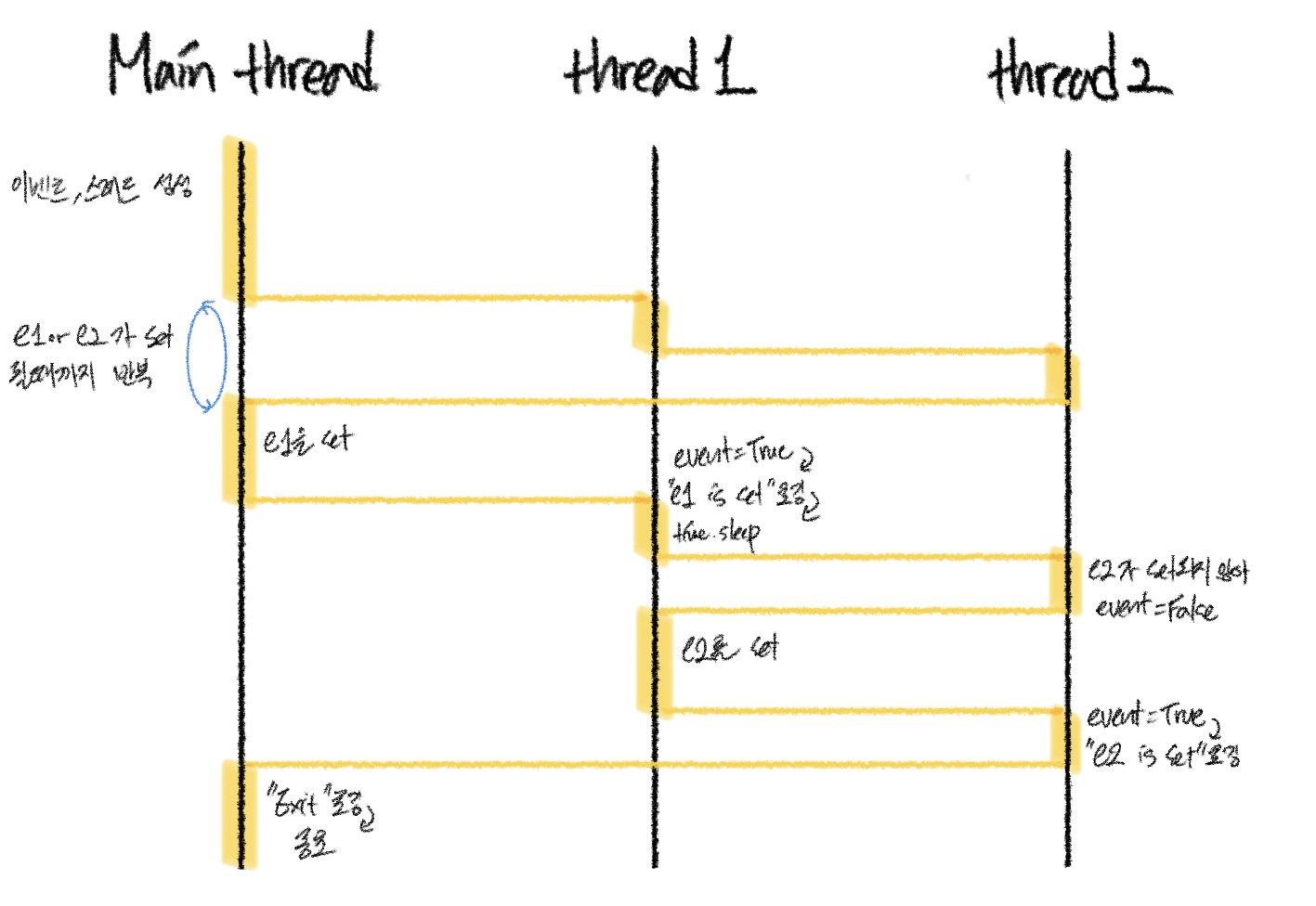 [CS/Python]Thread(1)GIL과 Thread 구현/실행, Event