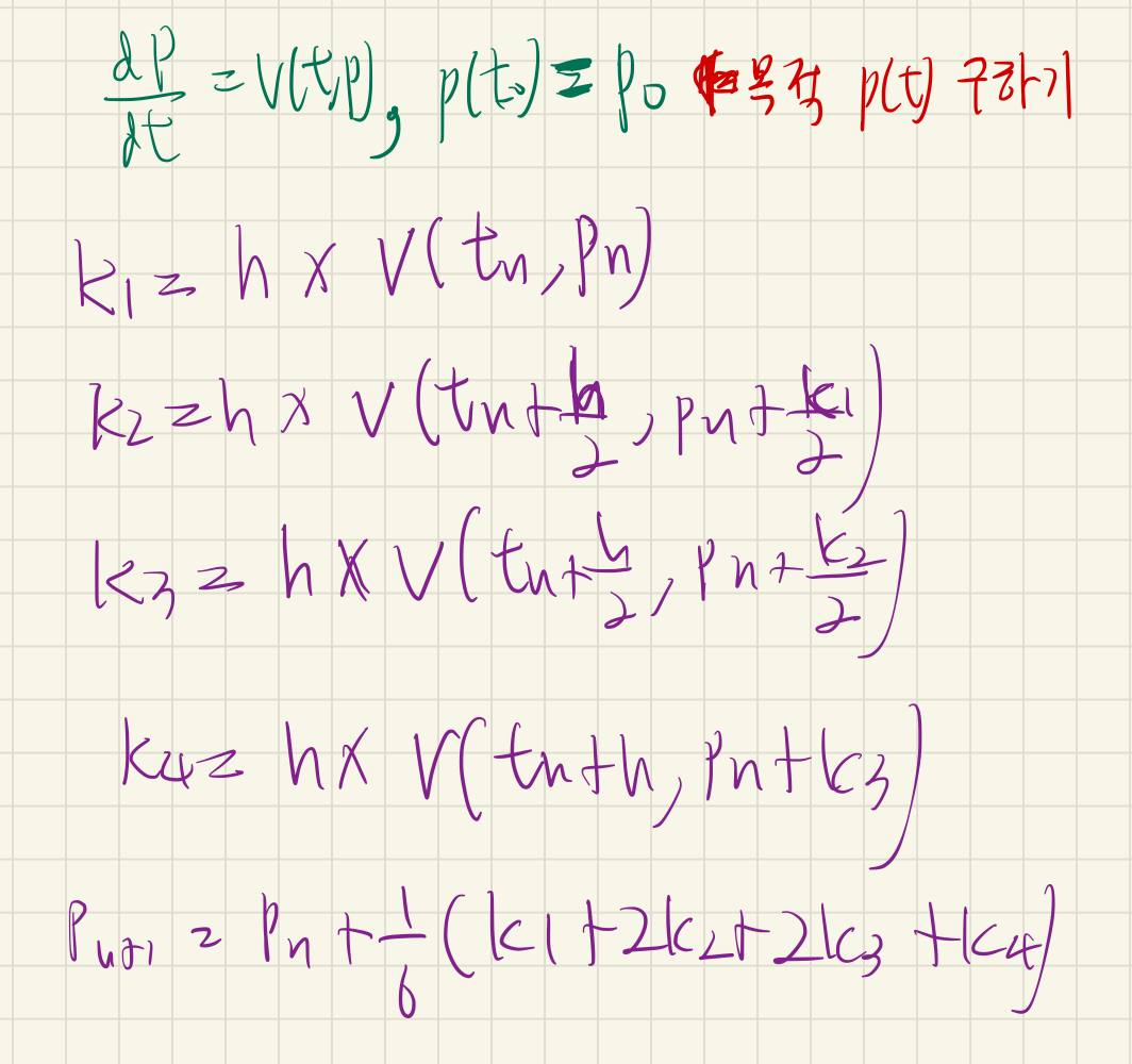 RK4 (RungeKutta 4th Order)