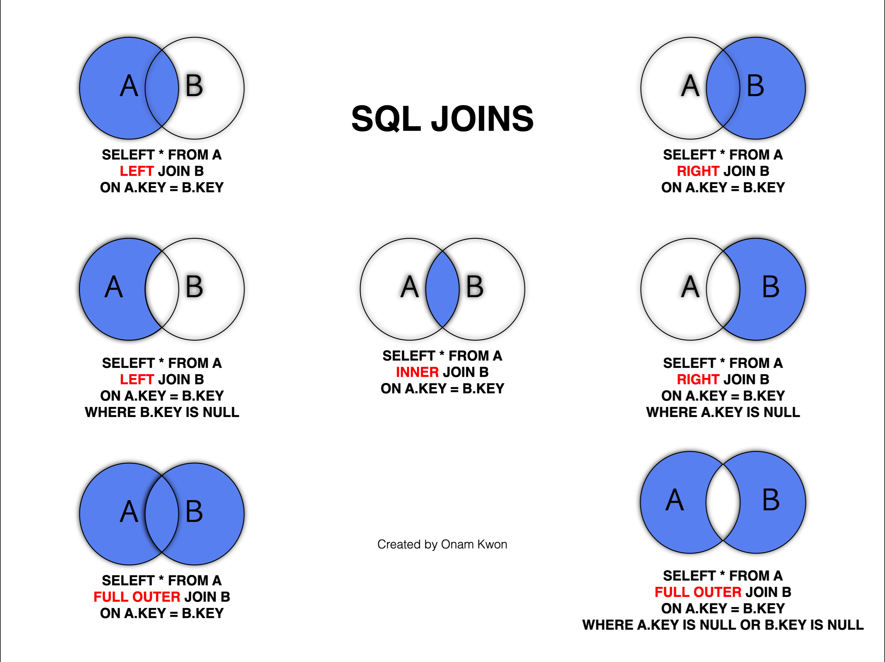 [DB] SQL JOINs / UNION