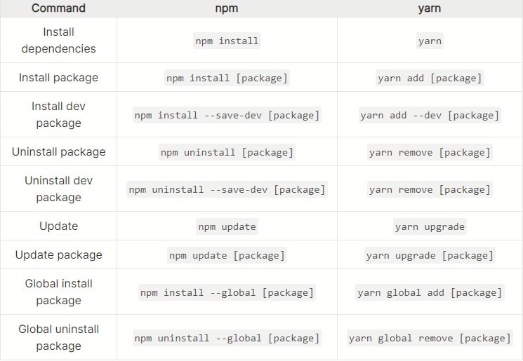 npm / yarn / package.json