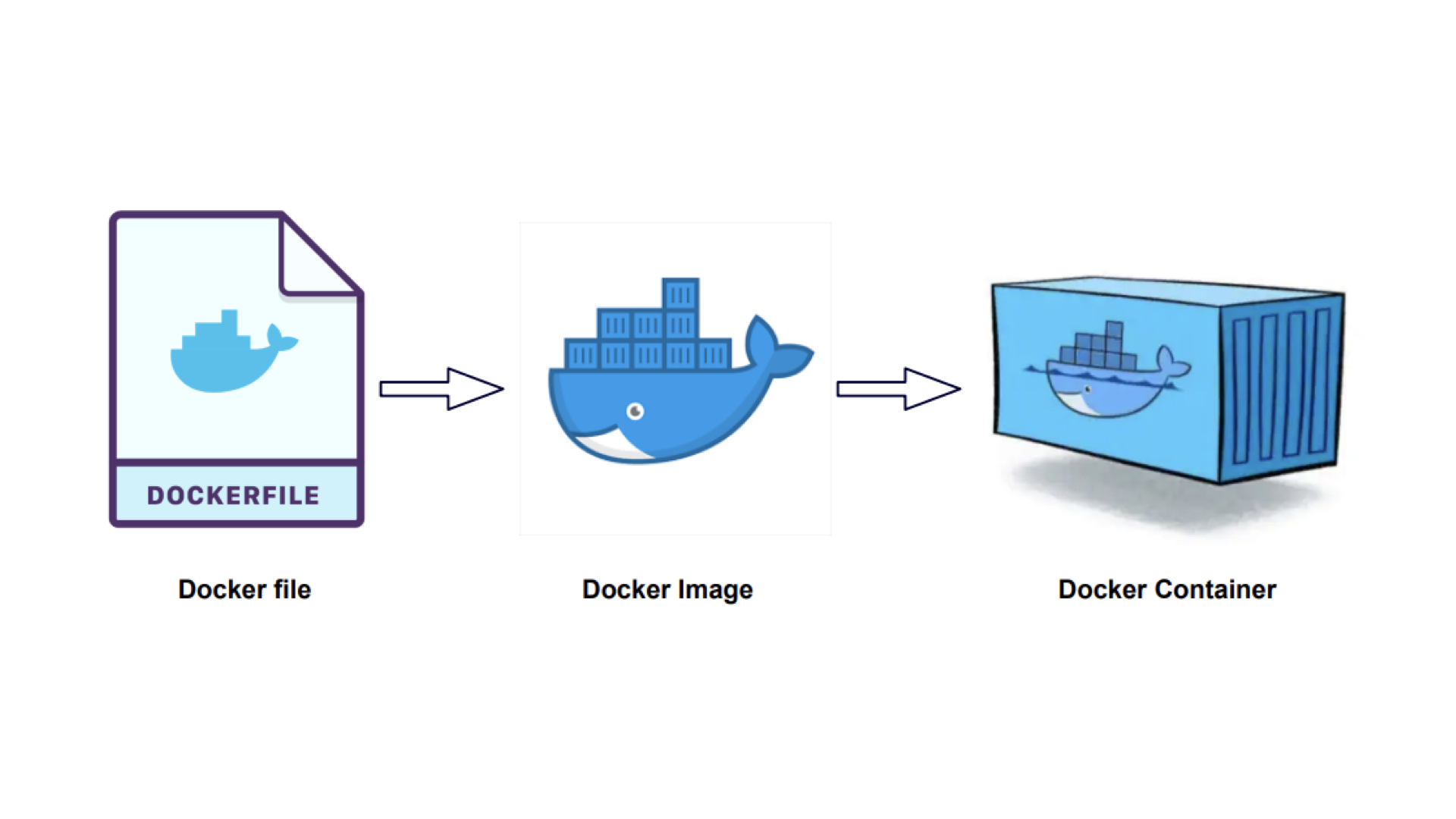 도커 (Docker)