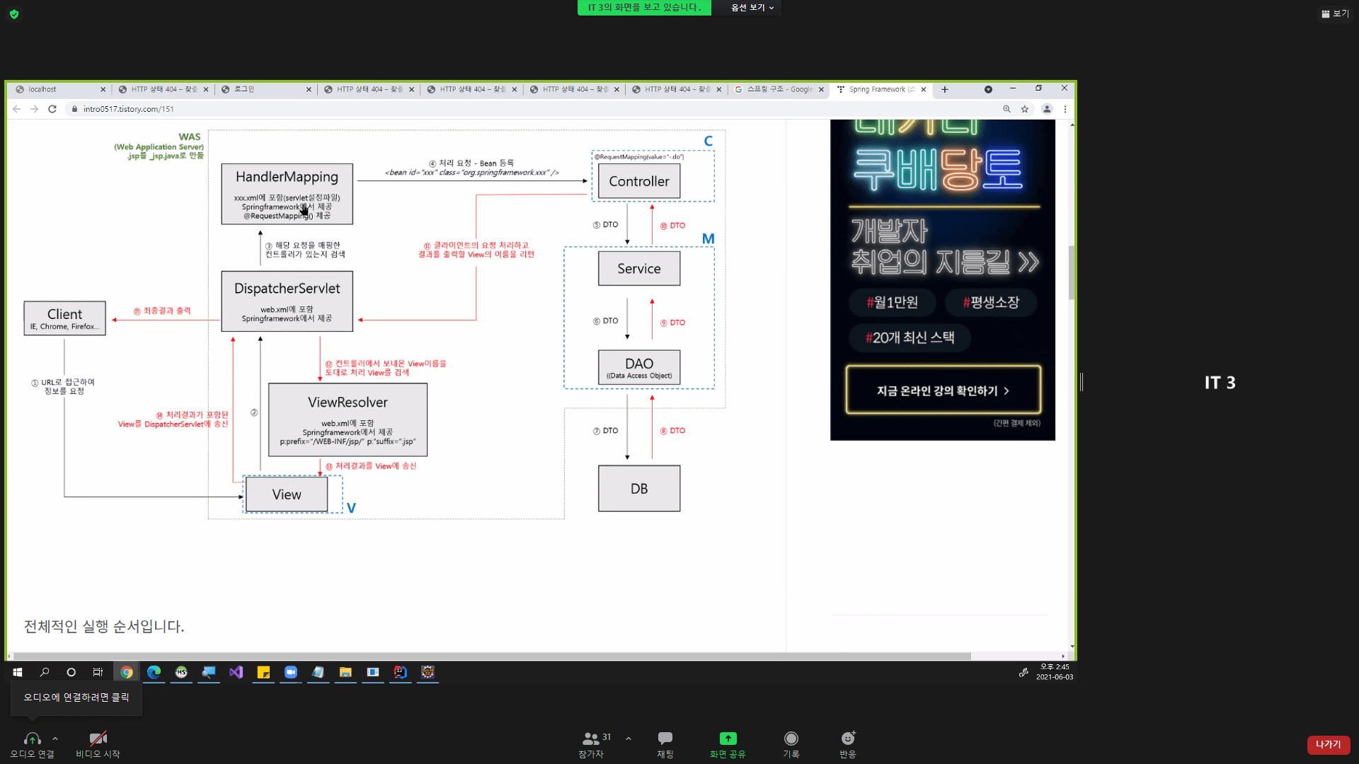 🌸 [Spring] Controller , Map