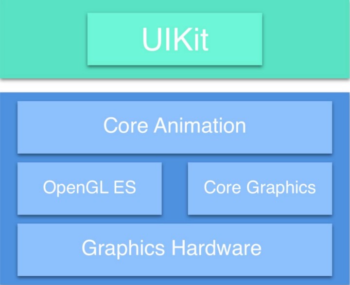 Main Thread in Swift