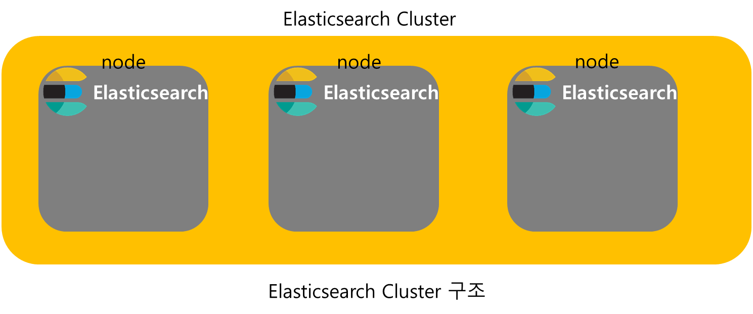 Elasticsearch Filter Field Value at Lydia Fuller blog