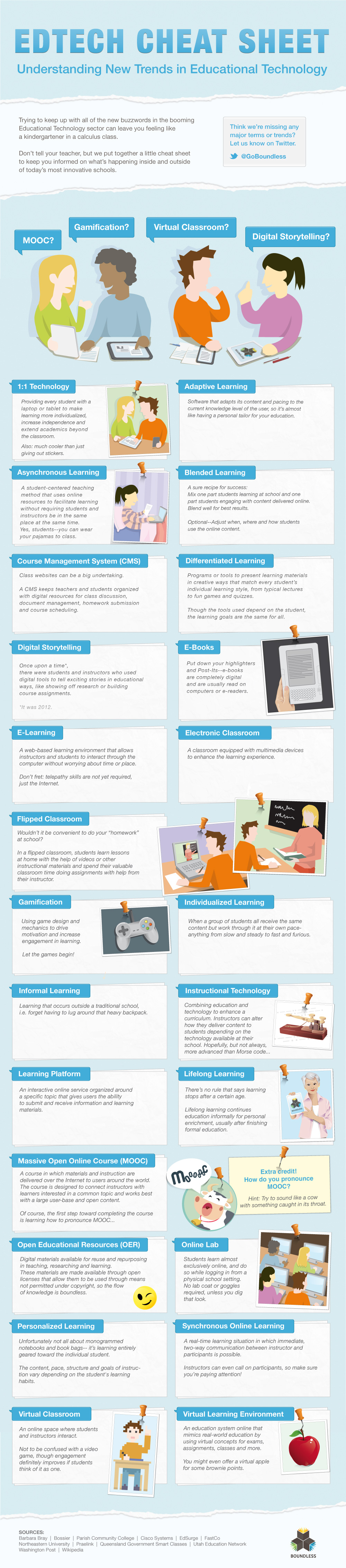 Understanding New Trends In Educational Technology [Infographic]