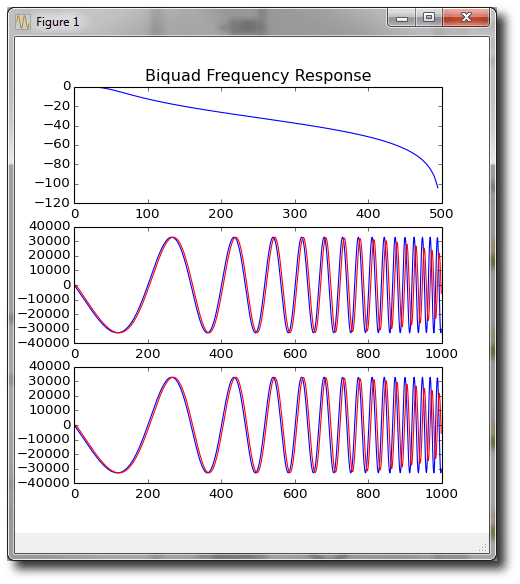Generating Biquad IIR Filter Coefficients — PiMotion 1.0 documentation