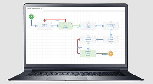 Financial Close Software Vena Consolidation Solutions