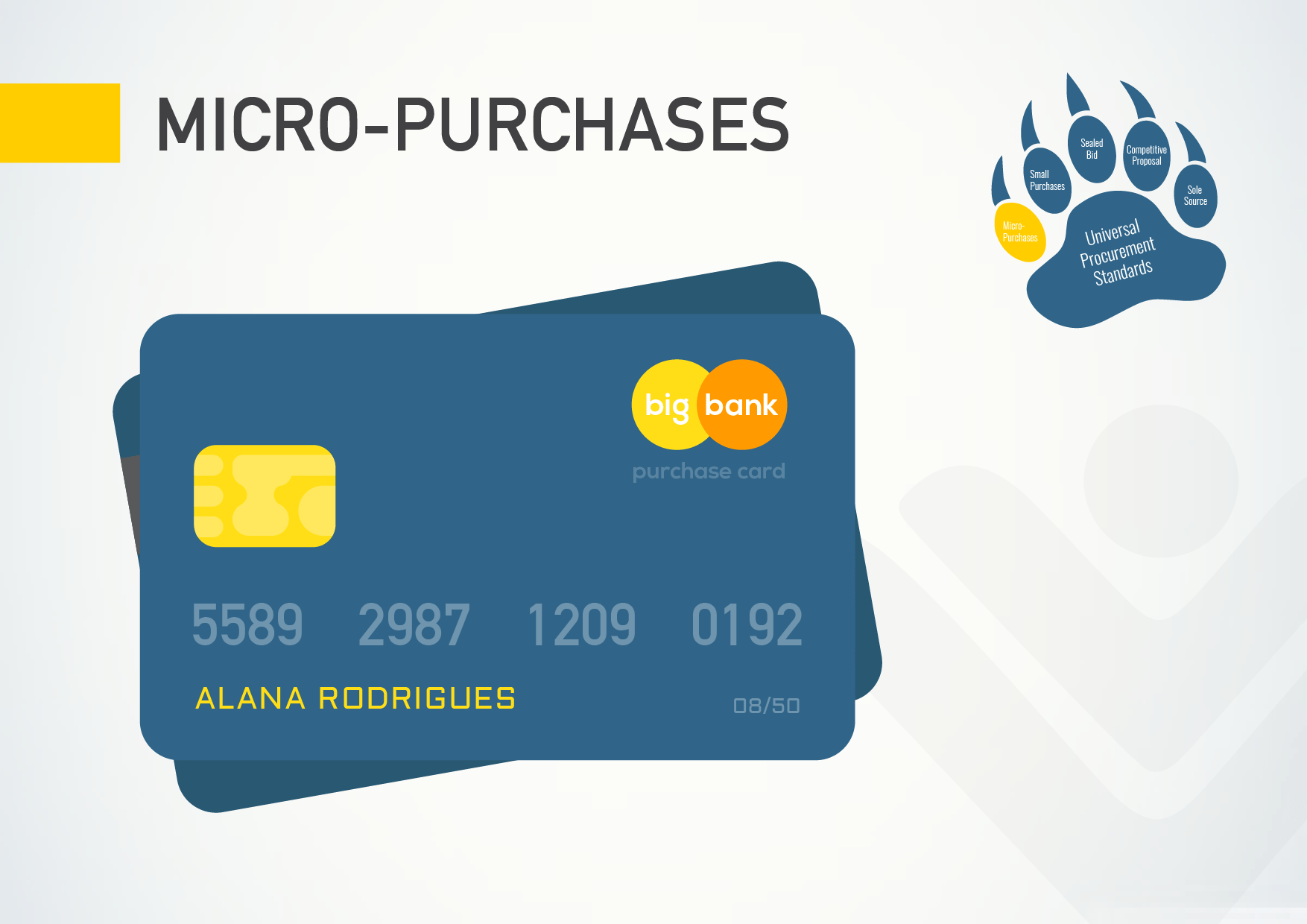 Implementing MicroPurchases Under the Uniform Guidance Vendor Centric