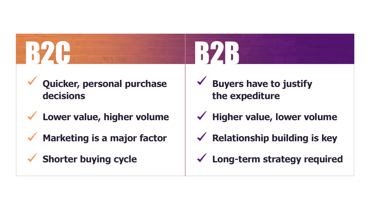 What is B2B Sales? Definition, Successful Strategies, and Tips.