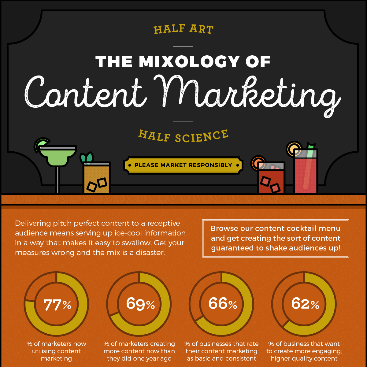 The Mixology of Content Marketing Infographic by Venngage