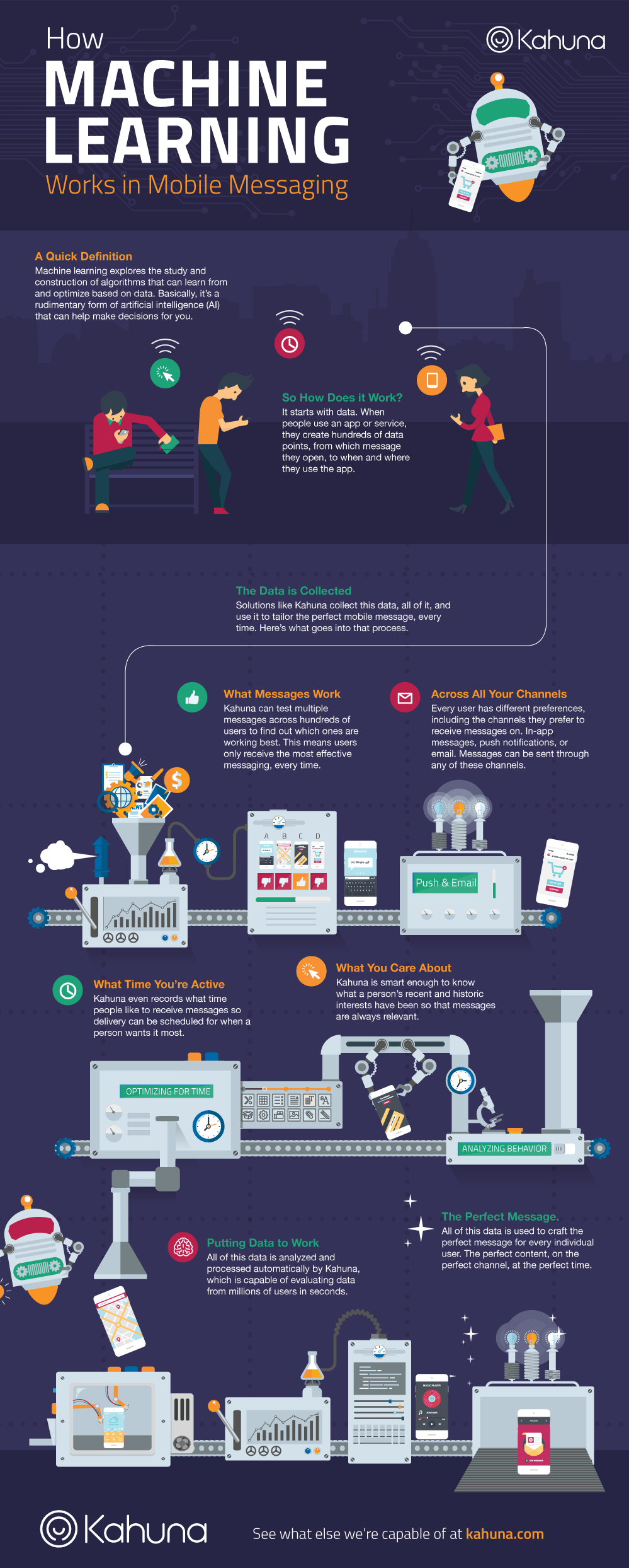 How Machine Learning Works in Mobile Messaging How Machine Learning Works in Mobile Messaging