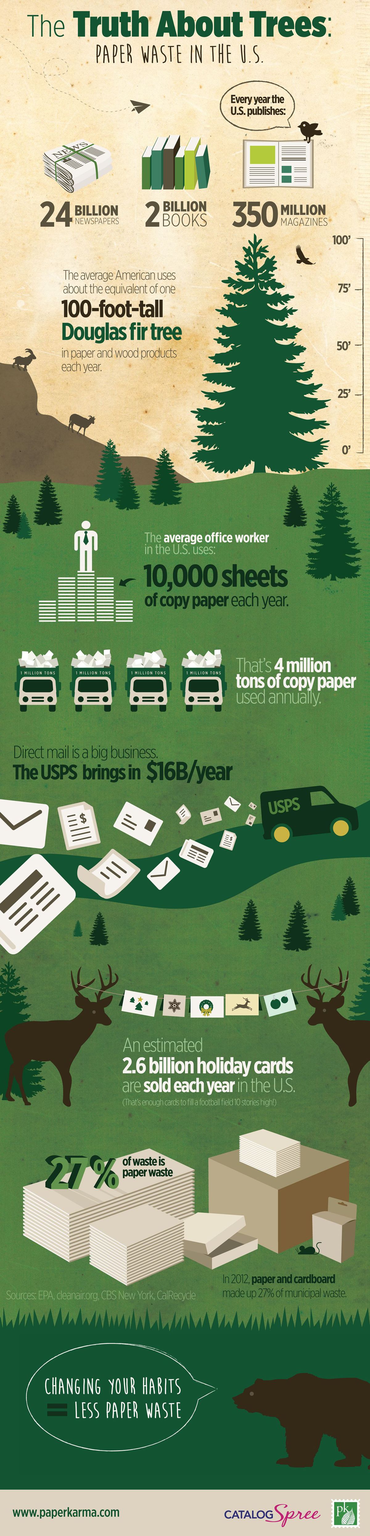 The Truth About Trees Paper Waste In The US