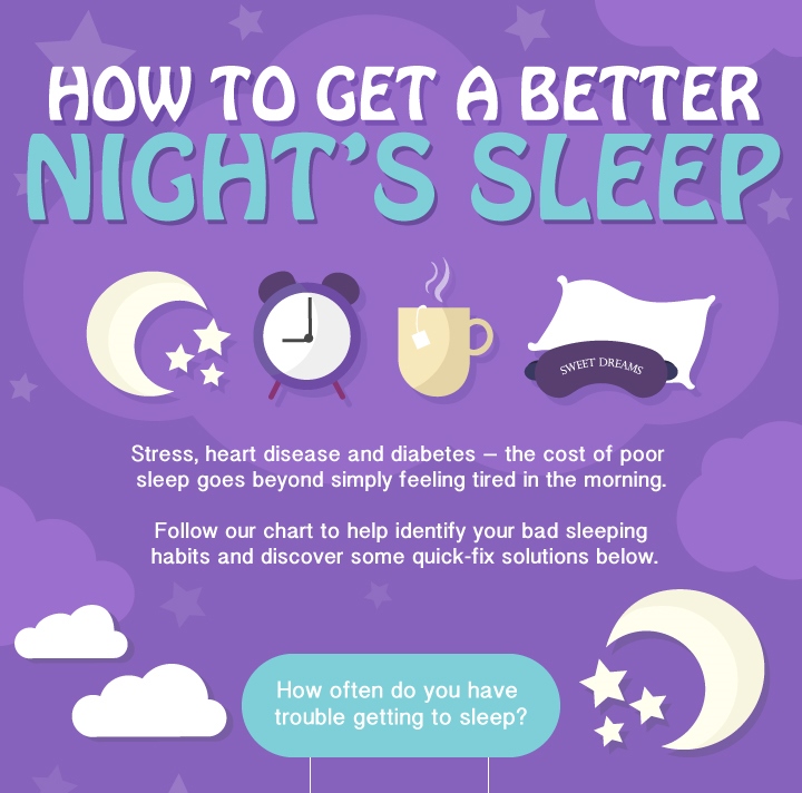 How To Get A Better Night's Sleep