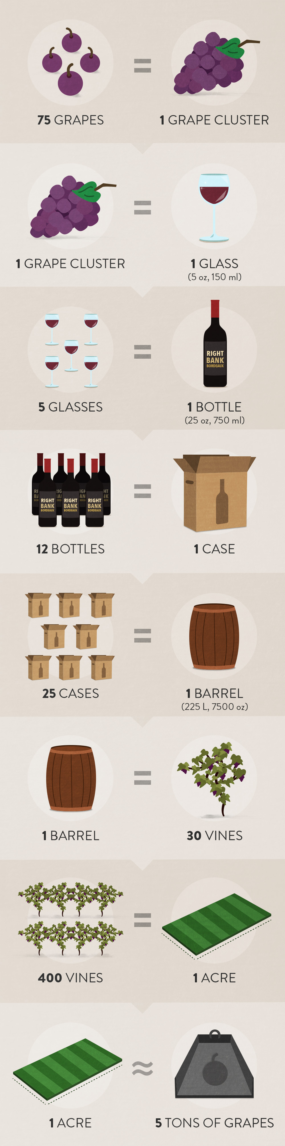 Wine Math How Many Grapes in a Glass of Wine?