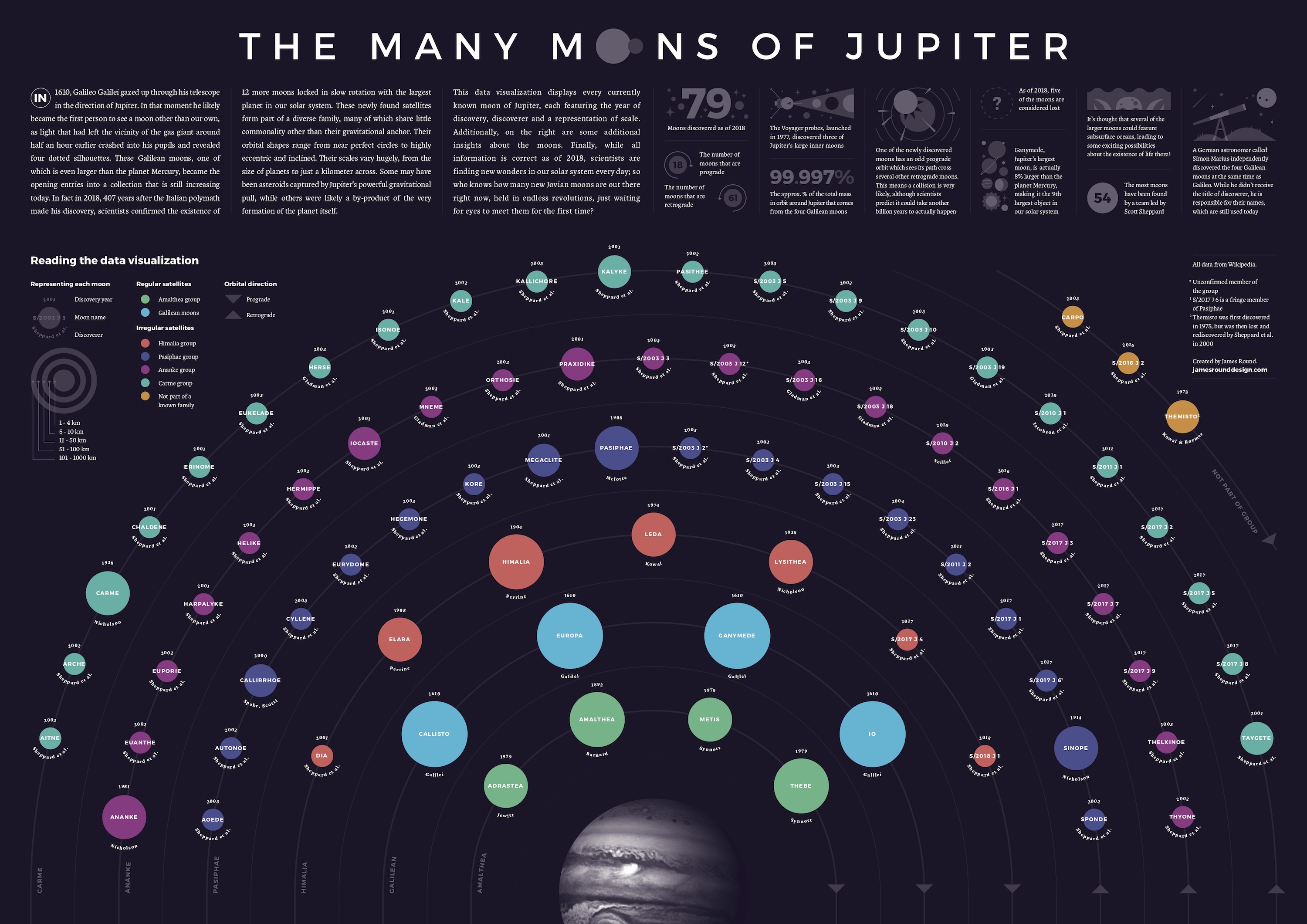 13 Education Infographic Examples & Templates Daily Design Inspiration 3