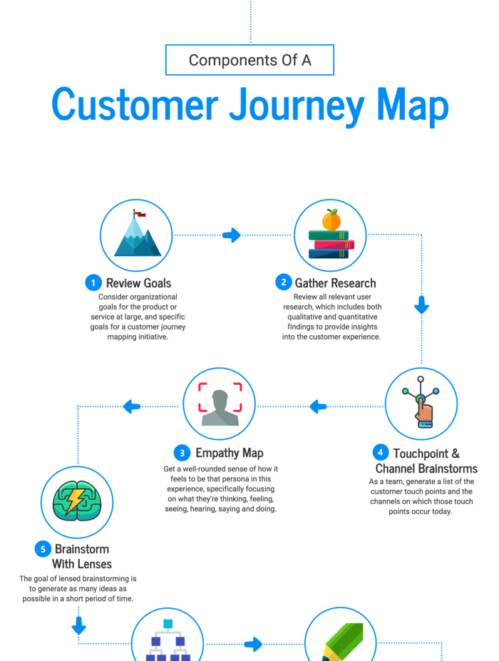 25+ New HR Infographic Ideas, Examples & Templates
