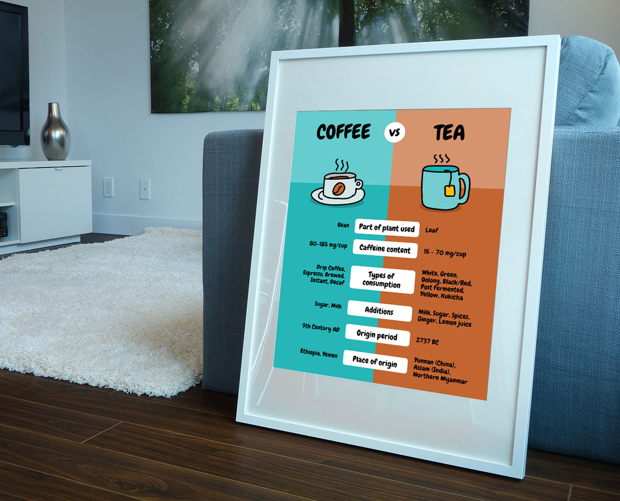 Simple Coffee vs. Tea Comparison Poster Template Venngage Poster Examples