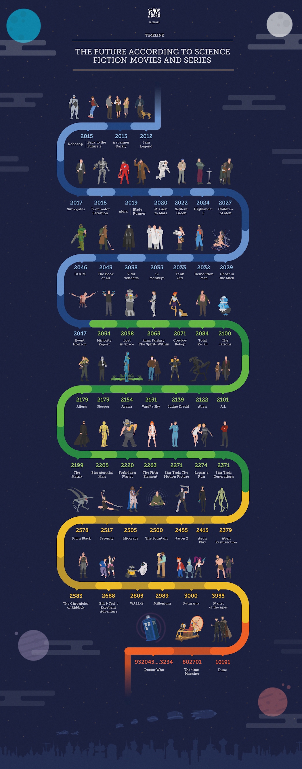 15+ Timeline Infographic Design Examples & Ideas Daily