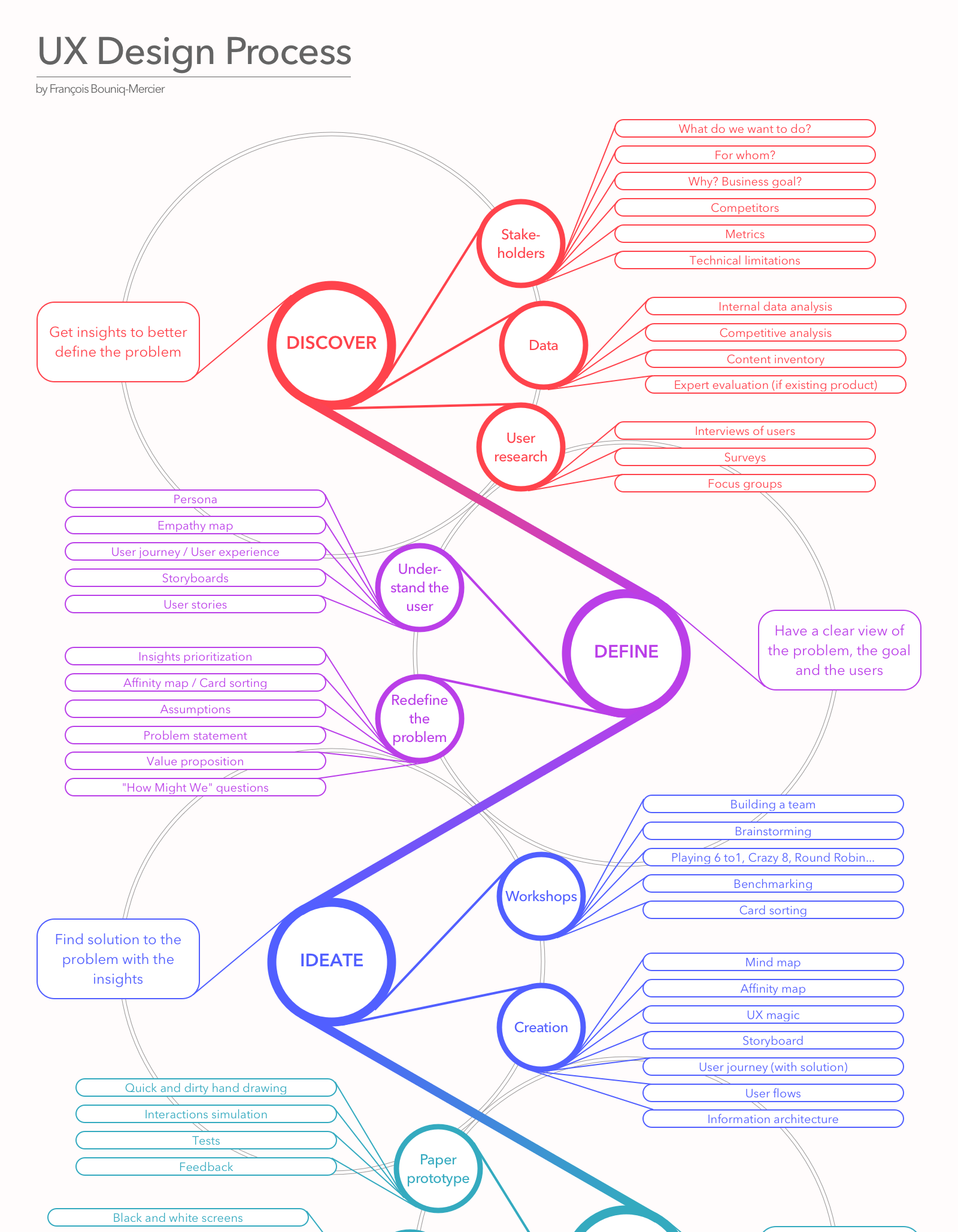 Brown College Ux Design
