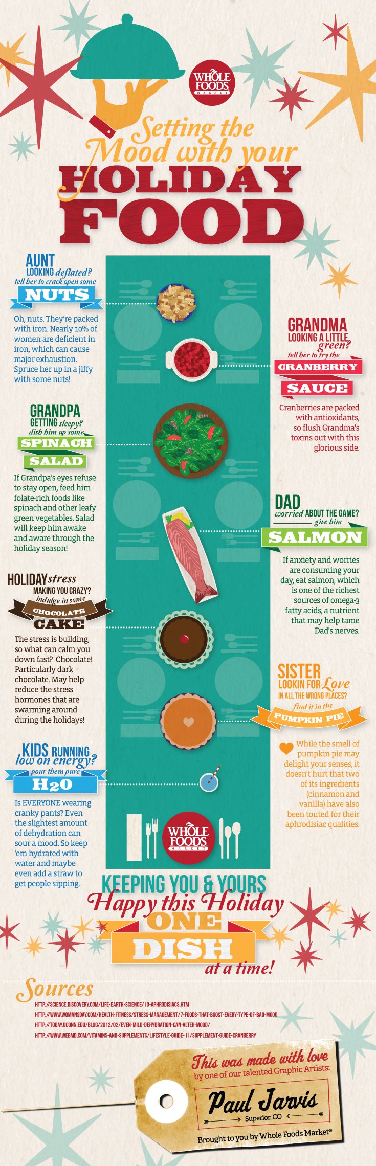 8+ Christmas Food Infographic Ideas & Examples Daily