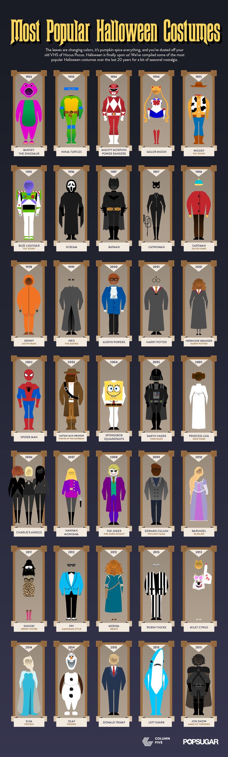 10 Halloween Infographics to Help You Pick Your Costume Venngage