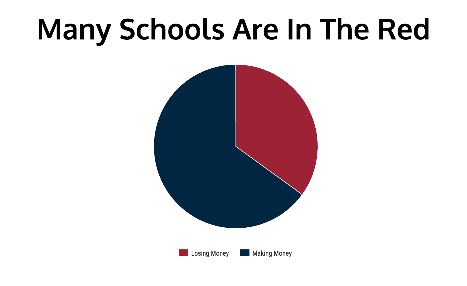 Can Schools Actually Support Paying College Athletes?
