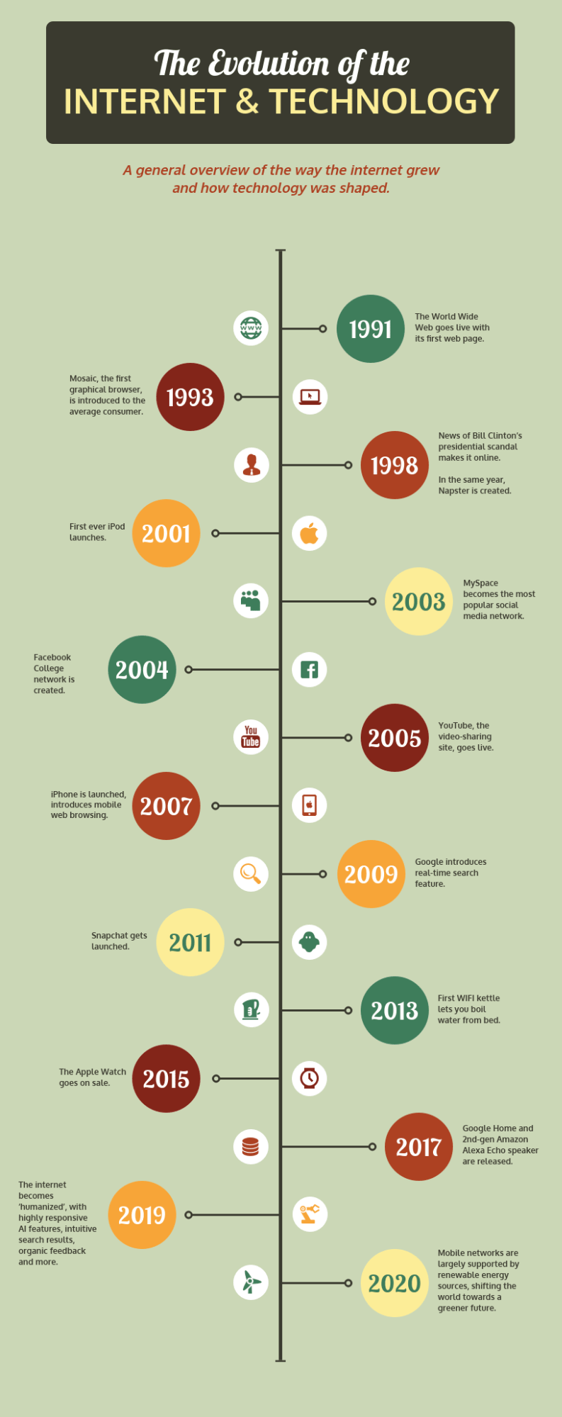 9 Tipos de Infografías y Cuándo Usarlos [+ Plantillas para