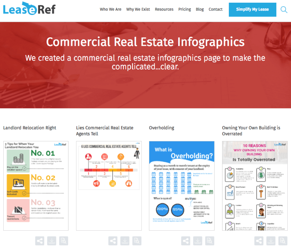 How to Write a Good Blog Post Using Infographics [Case Study] Venngage